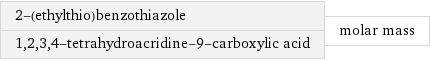 2-(ethylthio)benzothiazole 1, 2, 3, 4-tetrahydroacridine-9-carboxylic acid | molar mass