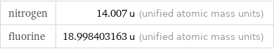 nitrogen | 14.007 u (unified atomic mass units) fluorine | 18.998403163 u (unified atomic mass units)