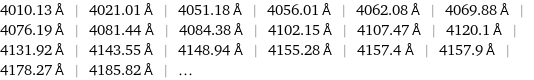 4010.13 Å | 4021.01 Å | 4051.18 Å | 4056.01 Å | 4062.08 Å | 4069.88 Å | 4076.19 Å | 4081.44 Å | 4084.38 Å | 4102.15 Å | 4107.47 Å | 4120.1 Å | 4131.92 Å | 4143.55 Å | 4148.94 Å | 4155.28 Å | 4157.4 Å | 4157.9 Å | 4178.27 Å | 4185.82 Å | ...