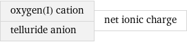 oxygen(I) cation telluride anion | net ionic charge