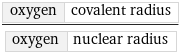 oxygen | covalent radius/oxygen | nuclear radius