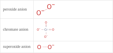 Structure diagrams