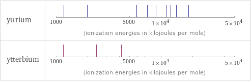 Reactivity