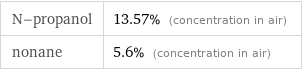 N-propanol | 13.57% (concentration in air) nonane | 5.6% (concentration in air)