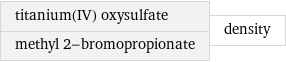 titanium(IV) oxysulfate methyl 2-bromopropionate | density