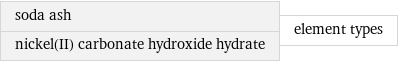 soda ash nickel(II) carbonate hydroxide hydrate | element types