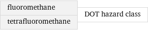 fluoromethane tetrafluoromethane | DOT hazard class