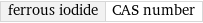 ferrous iodide | CAS number