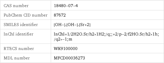 CAS number | 18480-07-4 PubChem CID number | 87672 SMILES identifier | [OH-].[OH-].[Sr+2] InChI identifier | InChI=1/2H2O.Sr/h2*1H2;/q;;+2/p-2/f2HO.Sr/h2*1h;/q2*-1;m RTECS number | WK9100000 MDL number | MFCD00036273