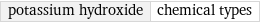 potassium hydroxide | chemical types