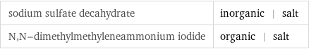 sodium sulfate decahydrate | inorganic | salt N, N-dimethylmethyleneammonium iodide | organic | salt