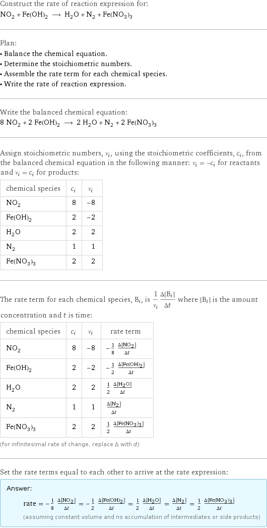 Construct the rate of reaction expression for: NO_2 + Fe(OH)_2 ⟶ H_2O + N_2 + Fe(NO_3)_3 Plan: • Balance the chemical equation. • Determine the stoichiometric numbers. • Assemble the rate term for each chemical species. • Write the rate of reaction expression. Write the balanced chemical equation: 8 NO_2 + 2 Fe(OH)_2 ⟶ 2 H_2O + N_2 + 2 Fe(NO_3)_3 Assign stoichiometric numbers, ν_i, using the stoichiometric coefficients, c_i, from the balanced chemical equation in the following manner: ν_i = -c_i for reactants and ν_i = c_i for products: chemical species | c_i | ν_i NO_2 | 8 | -8 Fe(OH)_2 | 2 | -2 H_2O | 2 | 2 N_2 | 1 | 1 Fe(NO_3)_3 | 2 | 2 The rate term for each chemical species, B_i, is 1/ν_i(Δ[B_i])/(Δt) where [B_i] is the amount concentration and t is time: chemical species | c_i | ν_i | rate term NO_2 | 8 | -8 | -1/8 (Δ[NO2])/(Δt) Fe(OH)_2 | 2 | -2 | -1/2 (Δ[Fe(OH)2])/(Δt) H_2O | 2 | 2 | 1/2 (Δ[H2O])/(Δt) N_2 | 1 | 1 | (Δ[N2])/(Δt) Fe(NO_3)_3 | 2 | 2 | 1/2 (Δ[Fe(NO3)3])/(Δt) (for infinitesimal rate of change, replace Δ with d) Set the rate terms equal to each other to arrive at the rate expression: Answer: |   | rate = -1/8 (Δ[NO2])/(Δt) = -1/2 (Δ[Fe(OH)2])/(Δt) = 1/2 (Δ[H2O])/(Δt) = (Δ[N2])/(Δt) = 1/2 (Δ[Fe(NO3)3])/(Δt) (assuming constant volume and no accumulation of intermediates or side products)