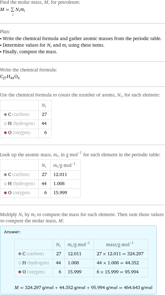 Find the molar mass, M, for petroleum: M = sum _iN_im_i Plan: • Write the chemical formula and gather atomic masses from the periodic table. • Determine values for N_i and m_i using these items. • Finally, compute the mass. Write the chemical formula: C_27H_44O_6 Use the chemical formula to count the number of atoms, N_i, for each element:  | N_i  C (carbon) | 27  H (hydrogen) | 44  O (oxygen) | 6 Look up the atomic mass, m_i, in g·mol^(-1) for each element in the periodic table:  | N_i | m_i/g·mol^(-1)  C (carbon) | 27 | 12.011  H (hydrogen) | 44 | 1.008  O (oxygen) | 6 | 15.999 Multiply N_i by m_i to compute the mass for each element. Then sum those values to compute the molar mass, M: Answer: |   | | N_i | m_i/g·mol^(-1) | mass/g·mol^(-1)  C (carbon) | 27 | 12.011 | 27 × 12.011 = 324.297  H (hydrogen) | 44 | 1.008 | 44 × 1.008 = 44.352  O (oxygen) | 6 | 15.999 | 6 × 15.999 = 95.994  M = 324.297 g/mol + 44.352 g/mol + 95.994 g/mol = 464.643 g/mol