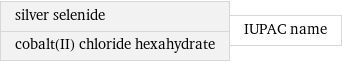 silver selenide cobalt(II) chloride hexahydrate | IUPAC name