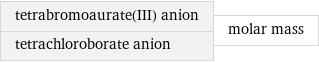 tetrabromoaurate(III) anion tetrachloroborate anion | molar mass