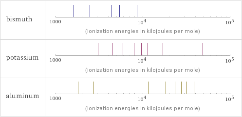 Reactivity