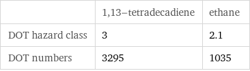  | 1, 13-tetradecadiene | ethane DOT hazard class | 3 | 2.1 DOT numbers | 3295 | 1035