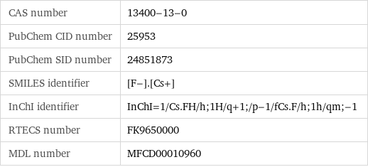 CAS number | 13400-13-0 PubChem CID number | 25953 PubChem SID number | 24851873 SMILES identifier | [F-].[Cs+] InChI identifier | InChI=1/Cs.FH/h;1H/q+1;/p-1/fCs.F/h;1h/qm;-1 RTECS number | FK9650000 MDL number | MFCD00010960
