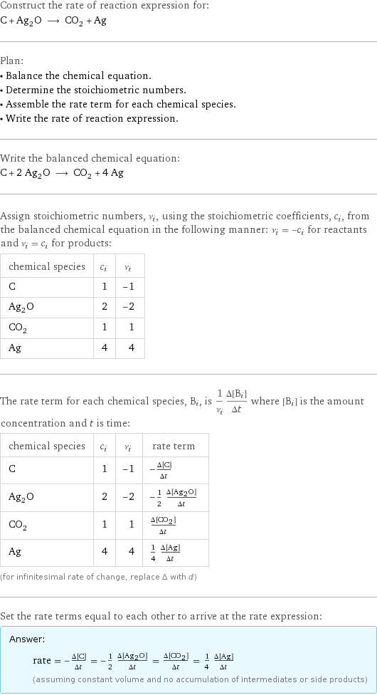 Construct the rate of reaction expression for: C + Ag_2O ⟶ CO_2 + Ag Plan: • Balance the chemical equation. • Determine the stoichiometric numbers. • Assemble the rate term for each chemical species. • Write the rate of reaction expression. Write the balanced chemical equation: C + 2 Ag_2O ⟶ CO_2 + 4 Ag Assign stoichiometric numbers, ν_i, using the stoichiometric coefficients, c_i, from the balanced chemical equation in the following manner: ν_i = -c_i for reactants and ν_i = c_i for products: chemical species | c_i | ν_i C | 1 | -1 Ag_2O | 2 | -2 CO_2 | 1 | 1 Ag | 4 | 4 The rate term for each chemical species, B_i, is 1/ν_i(Δ[B_i])/(Δt) where [B_i] is the amount concentration and t is time: chemical species | c_i | ν_i | rate term C | 1 | -1 | -(Δ[C])/(Δt) Ag_2O | 2 | -2 | -1/2 (Δ[Ag2O])/(Δt) CO_2 | 1 | 1 | (Δ[CO2])/(Δt) Ag | 4 | 4 | 1/4 (Δ[Ag])/(Δt) (for infinitesimal rate of change, replace Δ with d) Set the rate terms equal to each other to arrive at the rate expression: Answer: |   | rate = -(Δ[C])/(Δt) = -1/2 (Δ[Ag2O])/(Δt) = (Δ[CO2])/(Δt) = 1/4 (Δ[Ag])/(Δt) (assuming constant volume and no accumulation of intermediates or side products)