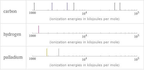 Reactivity