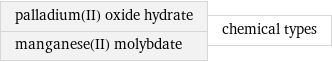 palladium(II) oxide hydrate manganese(II) molybdate | chemical types