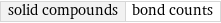 solid compounds | bond counts