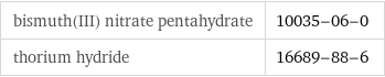 bismuth(III) nitrate pentahydrate | 10035-06-0 thorium hydride | 16689-88-6