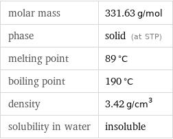 molar mass | 331.63 g/mol phase | solid (at STP) melting point | 89 °C boiling point | 190 °C density | 3.42 g/cm^3 solubility in water | insoluble