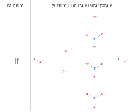 Structure diagrams