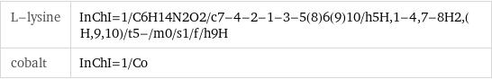 L-lysine | InChI=1/C6H14N2O2/c7-4-2-1-3-5(8)6(9)10/h5H, 1-4, 7-8H2, (H, 9, 10)/t5-/m0/s1/f/h9H cobalt | InChI=1/Co