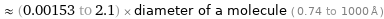  ≈ (0.00153 to 2.1) × diameter of a molecule ( 0.74 to 1000 Å )