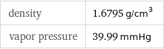 density | 1.6795 g/cm^3 vapor pressure | 39.99 mmHg