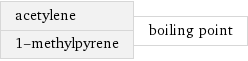 acetylene 1-methylpyrene | boiling point