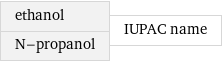 ethanol N-propanol | IUPAC name