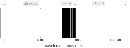 Atomic spectrum