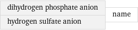 dihydrogen phosphate anion hydrogen sulfate anion | name