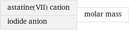 astatine(VII) cation iodide anion | molar mass