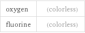 oxygen | (colorless) fluorine | (colorless)