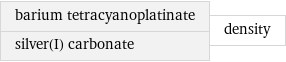 barium tetracyanoplatinate silver(I) carbonate | density