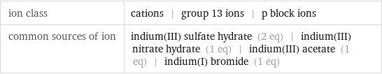 ion class | cations | group 13 ions | p block ions common sources of ion | indium(III) sulfate hydrate (2 eq) | indium(III) nitrate hydrate (1 eq) | indium(III) acetate (1 eq) | indium(I) bromide (1 eq)