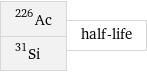 Ac-226 Si-31 | half-life