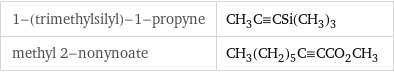 1-(trimethylsilyl)-1-propyne | CH_3C congruent CSi(CH_3)_3 methyl 2-nonynoate | CH_3(CH_2)_5C congruent CCO_2CH_3