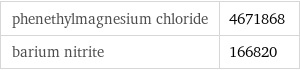 phenethylmagnesium chloride | 4671868 barium nitrite | 166820