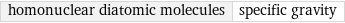 homonuclear diatomic molecules | specific gravity