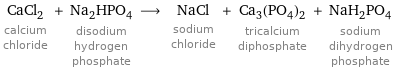 CaCl_2 calcium chloride + Na_2HPO_4 disodium hydrogen phosphate ⟶ NaCl sodium chloride + Ca_3(PO_4)_2 tricalcium diphosphate + NaH_2PO_4 sodium dihydrogen phosphate