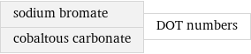 sodium bromate cobaltous carbonate | DOT numbers