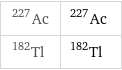 Ac-227 | ^227Ac Tl-182 | ^182Tl