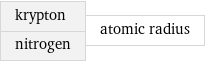 krypton nitrogen | atomic radius