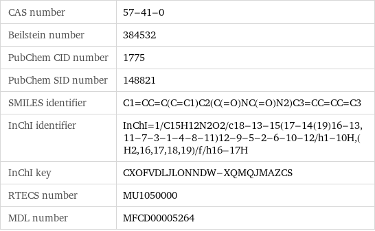 CAS number | 57-41-0 Beilstein number | 384532 PubChem CID number | 1775 PubChem SID number | 148821 SMILES identifier | C1=CC=C(C=C1)C2(C(=O)NC(=O)N2)C3=CC=CC=C3 InChI identifier | InChI=1/C15H12N2O2/c18-13-15(17-14(19)16-13, 11-7-3-1-4-8-11)12-9-5-2-6-10-12/h1-10H, (H2, 16, 17, 18, 19)/f/h16-17H InChI key | CXOFVDLJLONNDW-XQMQJMAZCS RTECS number | MU1050000 MDL number | MFCD00005264