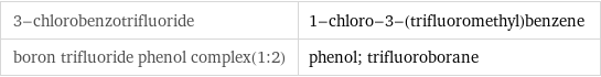 3-chlorobenzotrifluoride | 1-chloro-3-(trifluoromethyl)benzene boron trifluoride phenol complex(1:2) | phenol; trifluoroborane